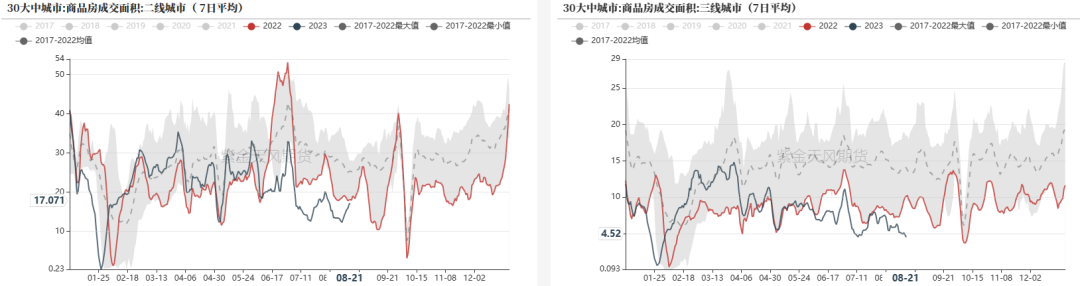 数据来源：Wind,紫金天风期货