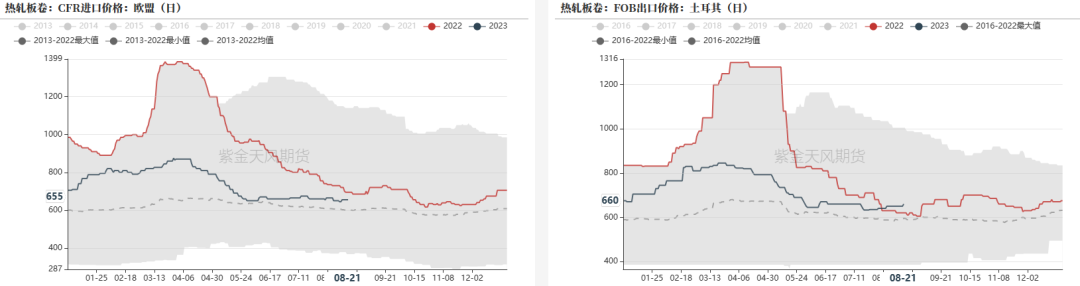 钢材：限产预期转弱，铁水持续回升