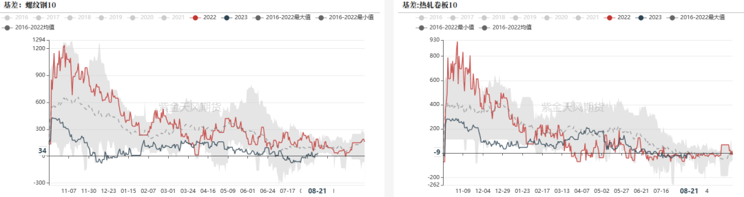 钢材：限产预期转弱，铁水持续回升