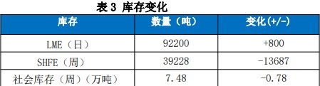 关联品种沪铜国际铜所属公司:国贸期货