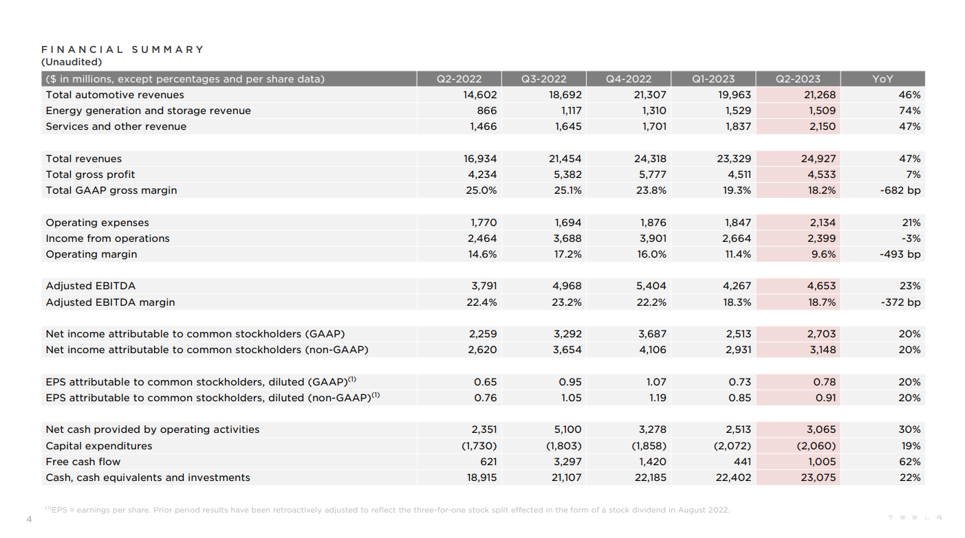 图片来源：特斯拉
