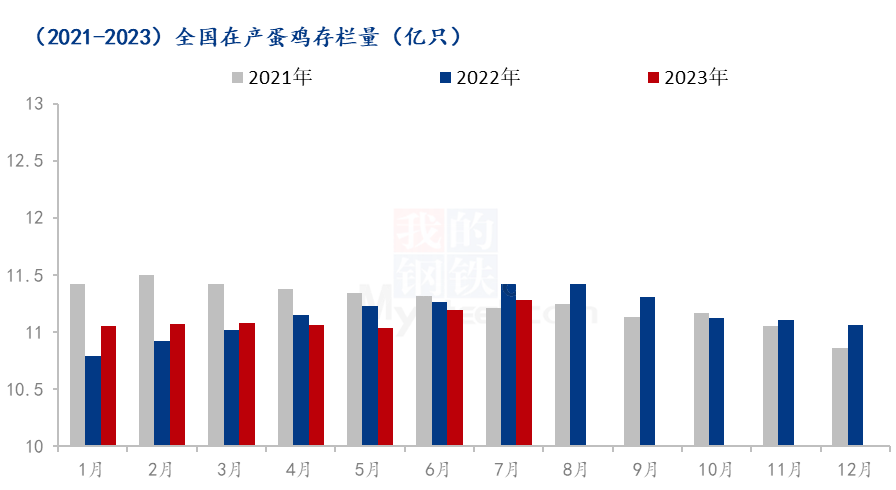 数据来源：钢联数据