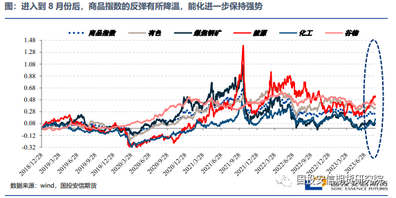 美债利率测试高点再掀扰动,商品韧性显现静候政策突围