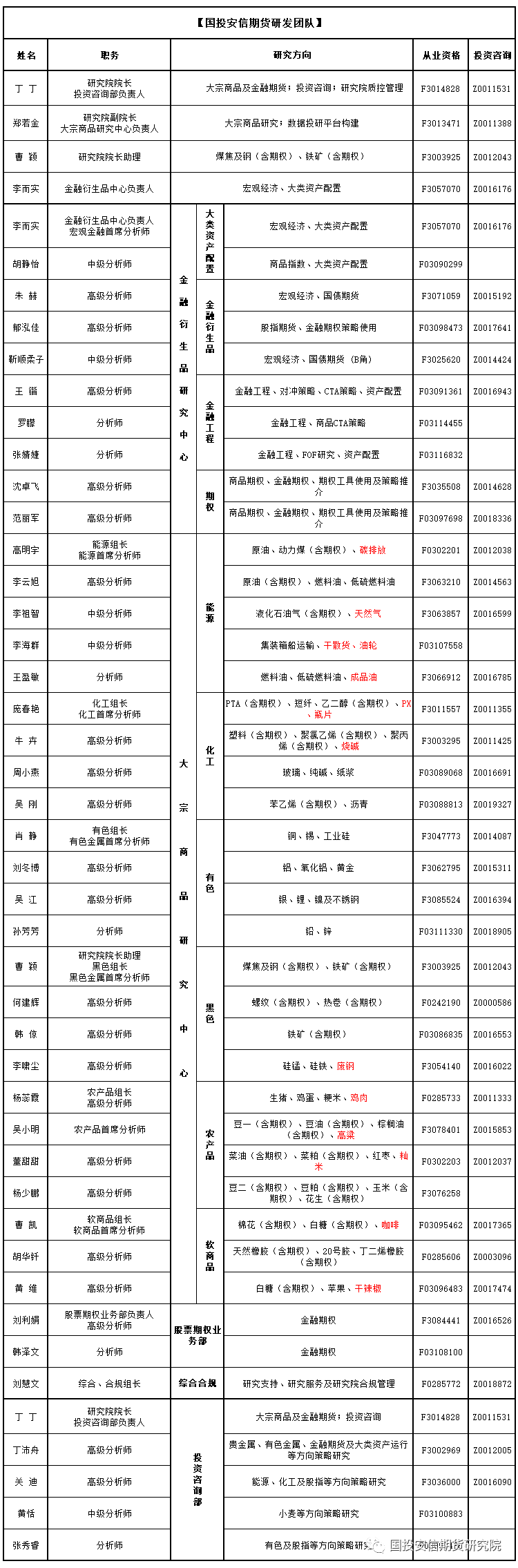 美债利率测试高点再掀扰动,商品韧性显现静候政策突围