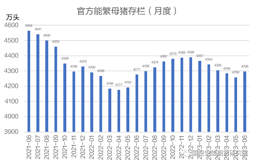 【生猪策略】远期合约定价偏高，择机布局套保空单