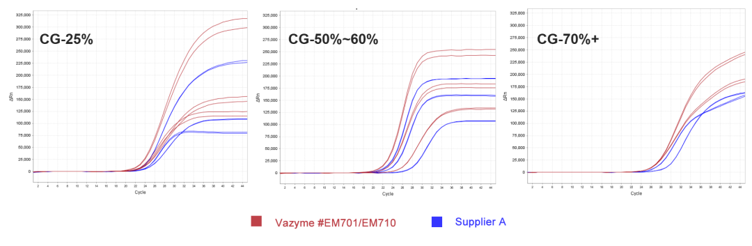 新无限医疗怎么加盟上新 ｜ 比普通Taq更懂甲基化qPCR的试剂来啦！_https://www.jmylbn.com_新闻资讯_第4张