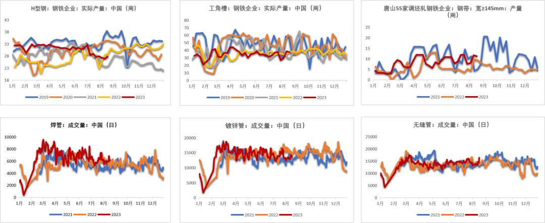 数据来源：钢联,紫金天风期货