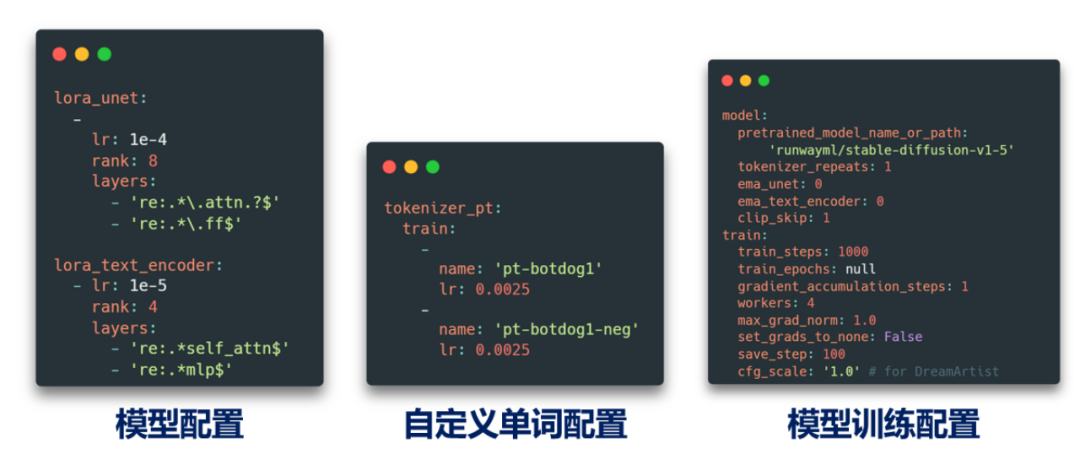 图 7 模块化配置文件