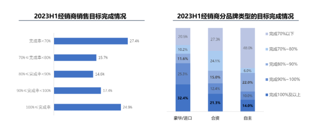 图片来源：中国汽车流通协会