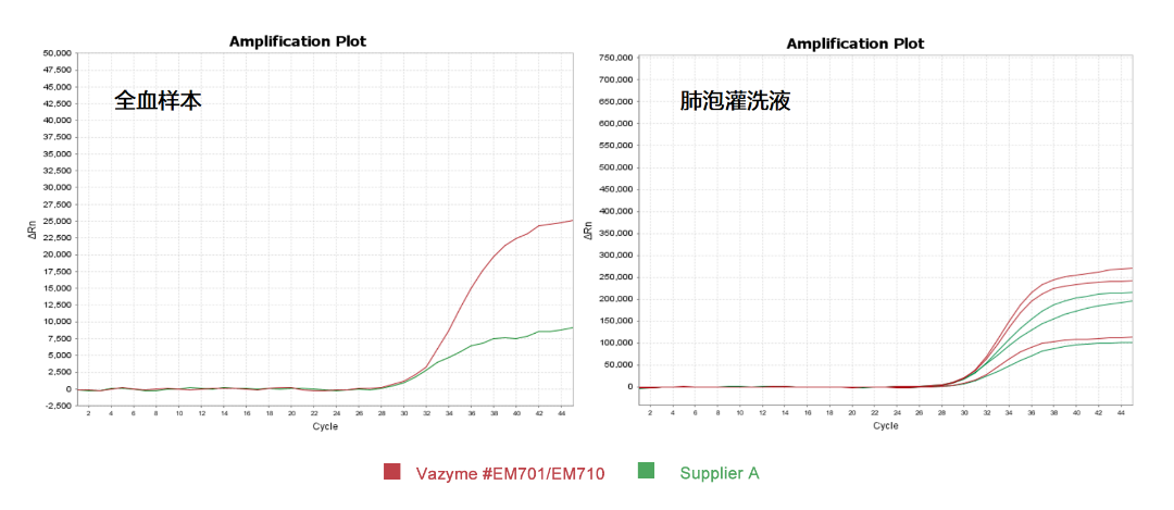 新无限医疗怎么加盟上新 ｜ 比普通Taq更懂甲基化qPCR的试剂来啦！_https://www.jmylbn.com_新闻资讯_第5张