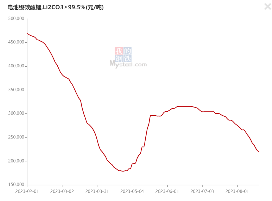 图片来源：上海钢联