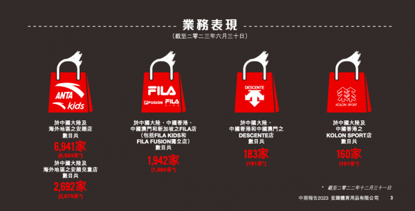 (图片来自安踏体育财报截图,下同)