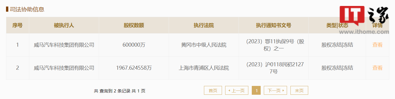 威马汽车所持星晖新能源被申请破产，官方曾称近期有望复工复产