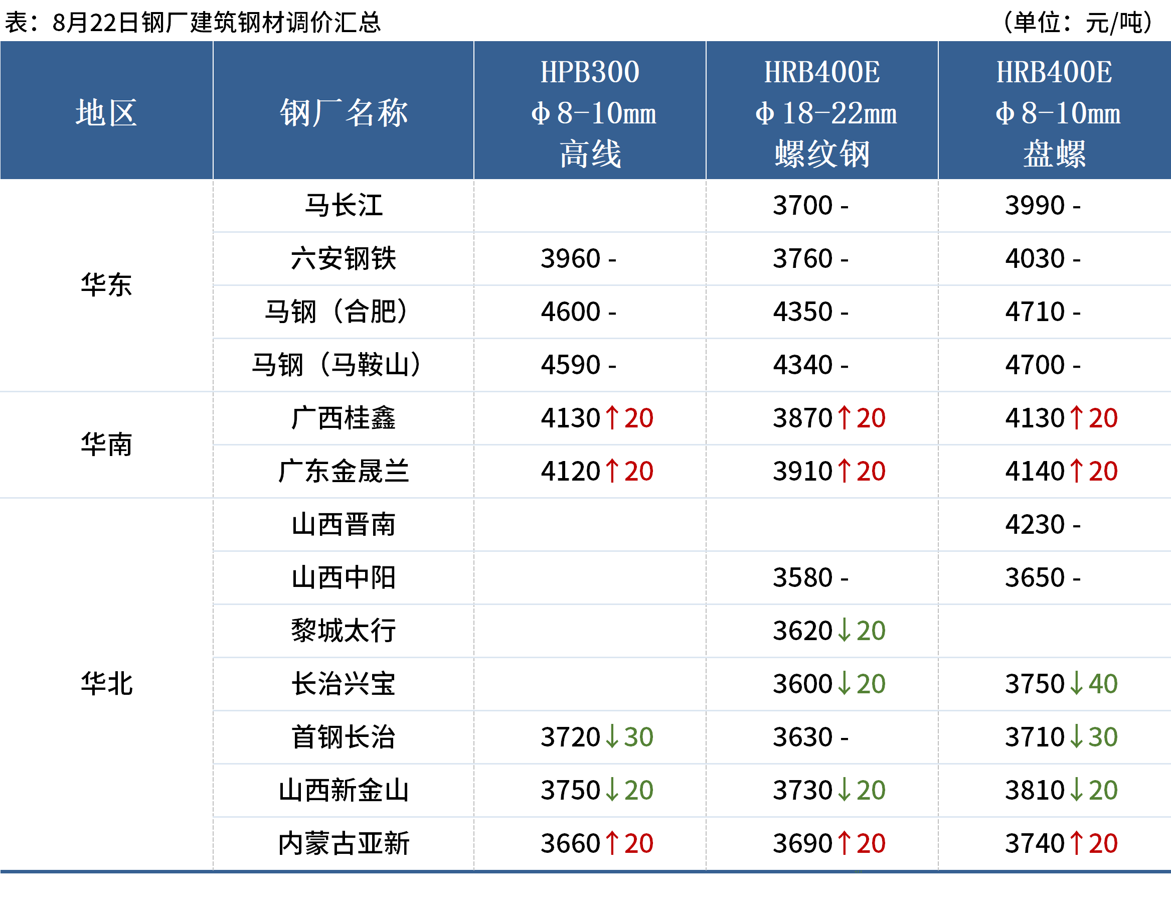 Mysteel早读:黑色期货夜盘飘红,进口铁矿石价格明显上涨