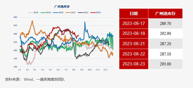【动力煤】日度收评报告-08.23