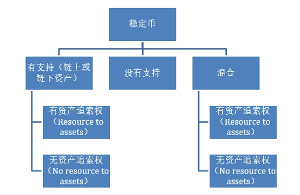对稳定币征税——稳定币与增值税|资产_新浪财经_新浪网