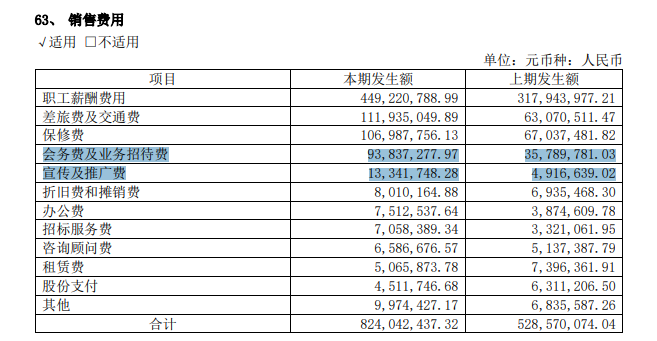 截图自2023年半年报