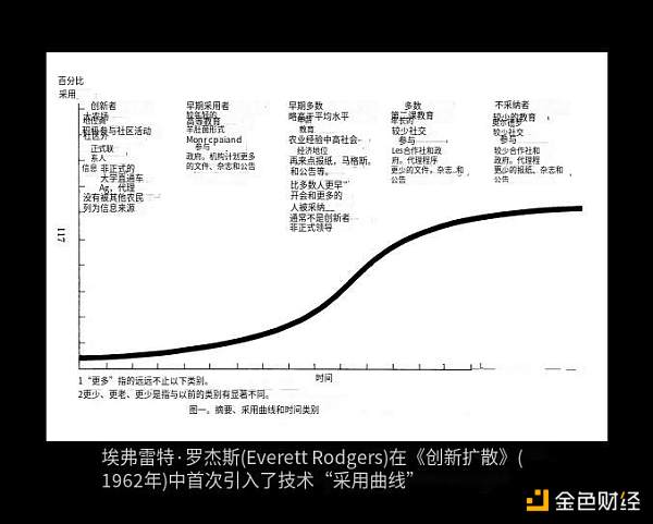 NFT已死？过去两年的实际交易数据分析