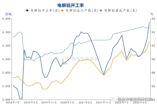 国投安信期货:氧化铝上市新高 关注沽空机会