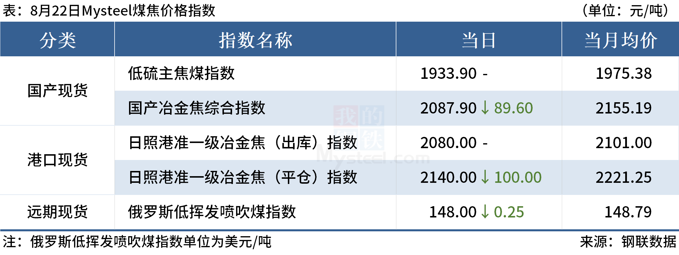 Mysteel早读:黑色期货夜盘飘红,进口铁矿石价格明显上涨