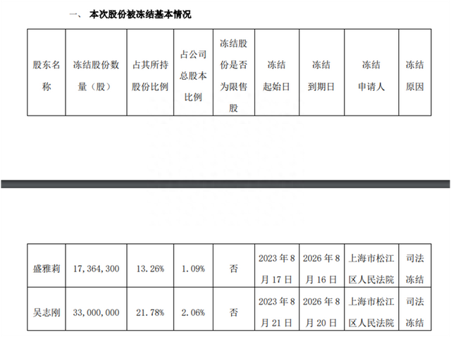 截图自桃李面包公告