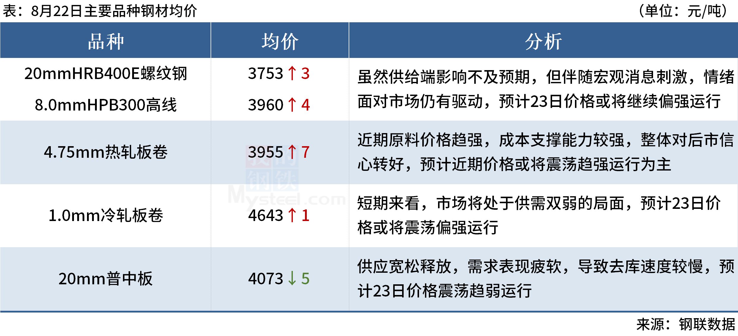 Mysteel早读:黑色期货夜盘飘红,进口铁矿石价格明显上涨