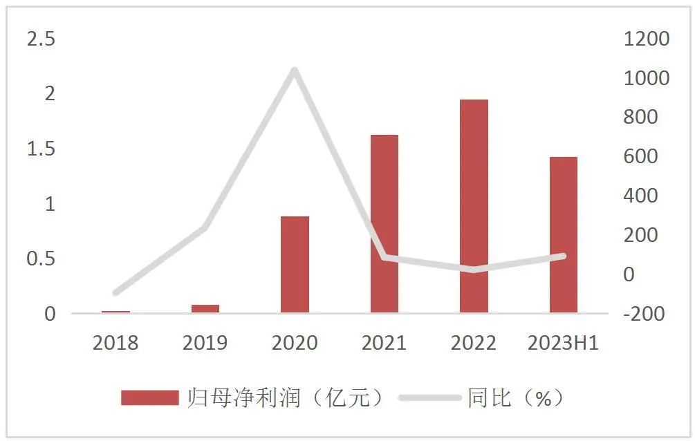 资料来源：Wind，山西证券研究所