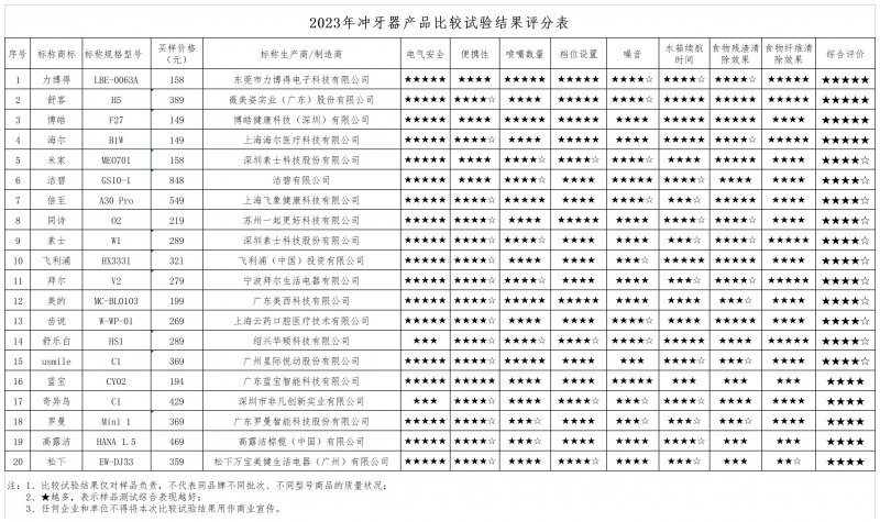 数据来源：上海市消保委