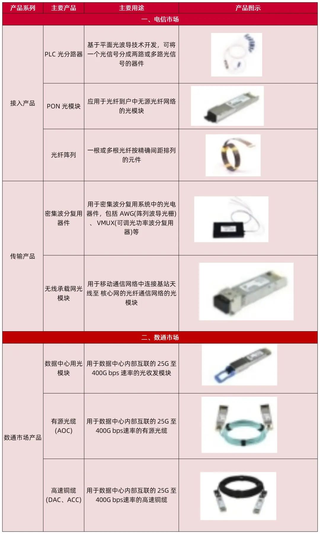 资料来源：公司2022年年报，山西证券研究所