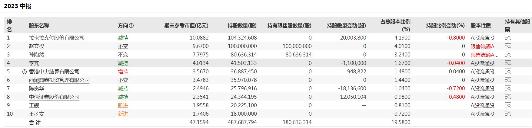 V观财报｜业绩炸裂！股民却让蓝色光标改“绿标”|蓝色光标|财报|现金_新浪科技_新浪网