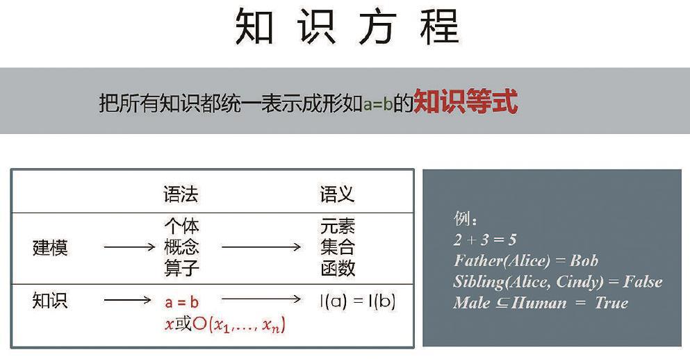 大模型面临四大关键缺陷，“知识方程”能否通向强人工智能插图3