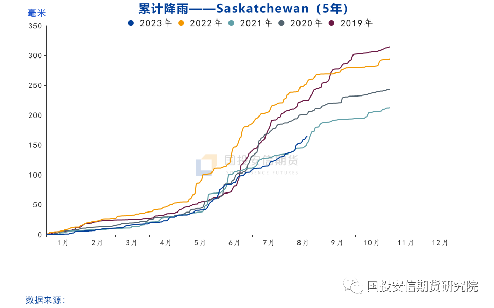 【专题报告】加拿大菜籽23/24年度产量展望