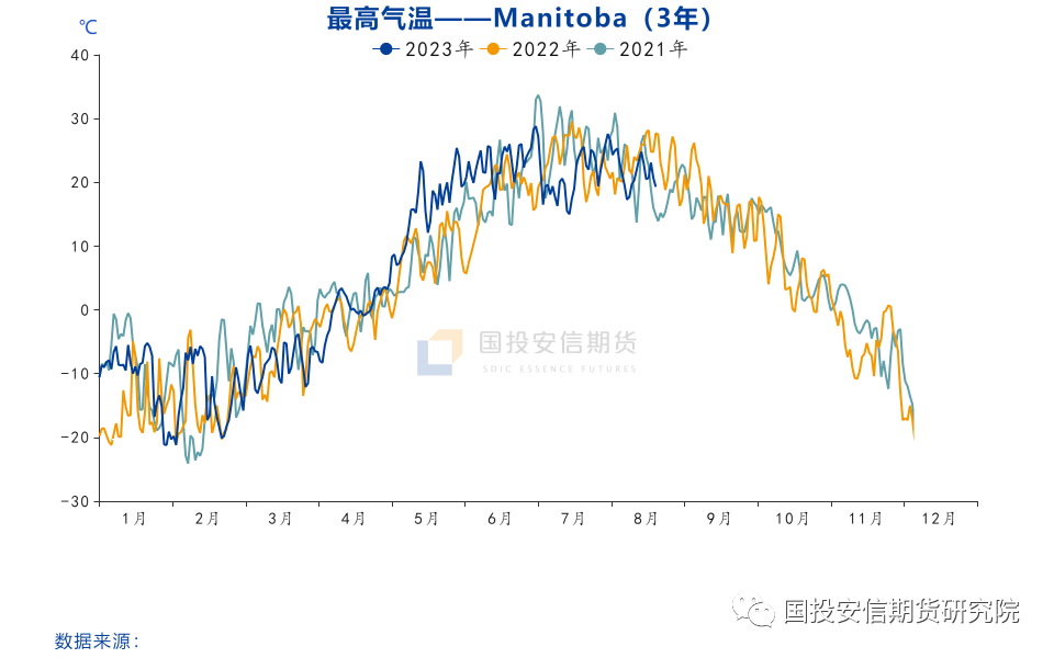 【专题报告】加拿大菜籽23/24年度产量展望