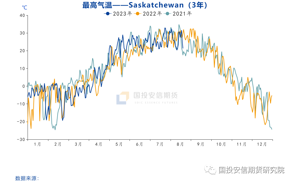 【专题报告】加拿大菜籽23/24年度产量展望