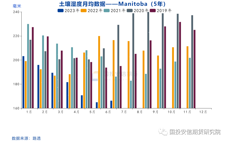 【专题报告】加拿大菜籽23/24年度产量展望