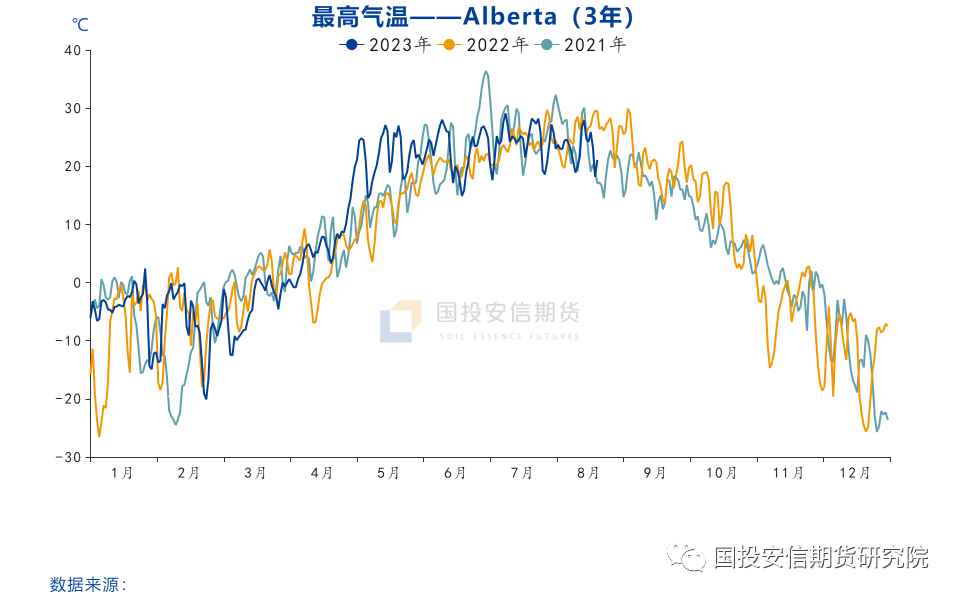【专题报告】加拿大菜籽23/24年度产量展望
