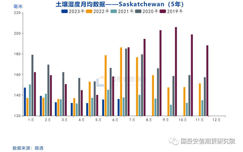 【专题报告】加拿大菜籽23/24年度产量展望