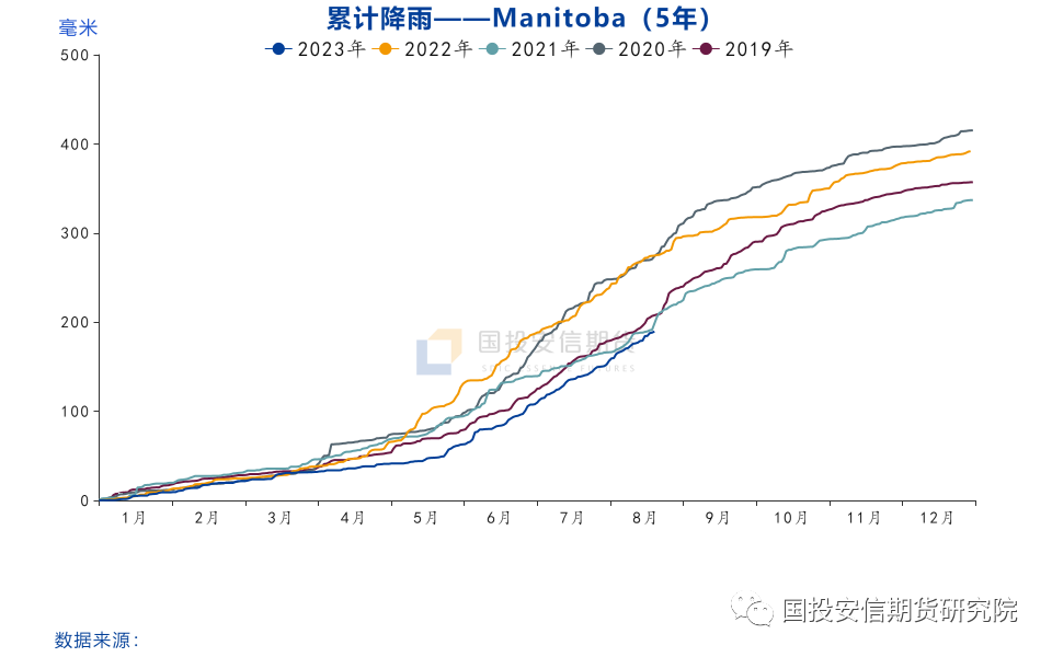 【专题报告】加拿大菜籽23/24年度产量展望