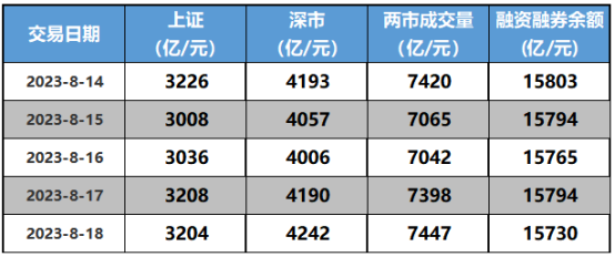 数据来源:念空科技研究部,数据截至日期是2023/08/18上周贴水率回顾GOKUTECH