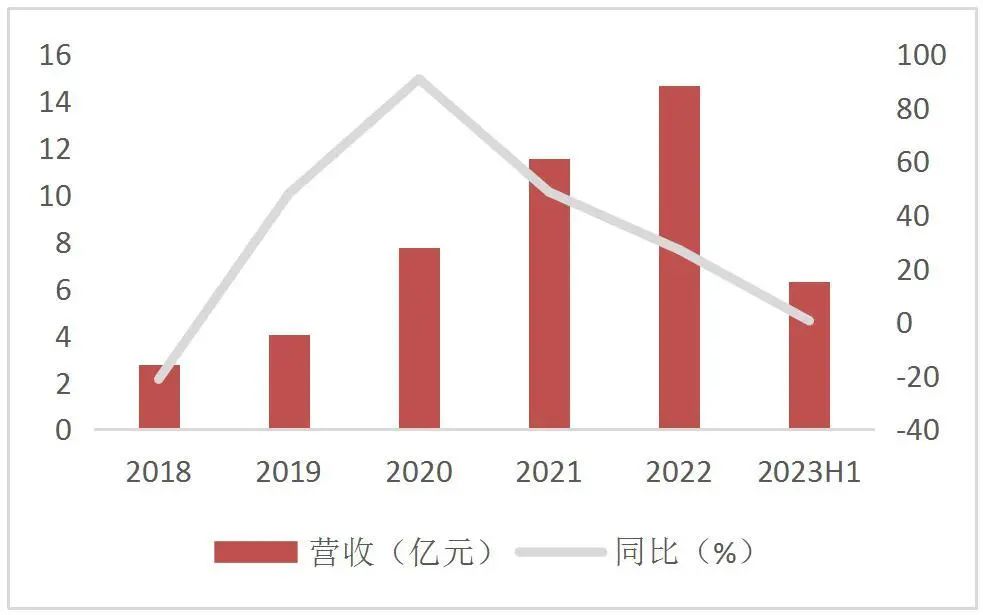 资料来源：Wind，山西证券研究所