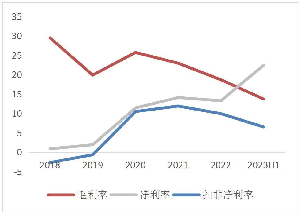 资料来源：Wind，山西证券研究所