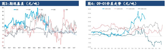 关联品种尿素所属公司:建信期货