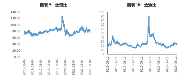 关联品种沪金沪银所属公司:兴证期货