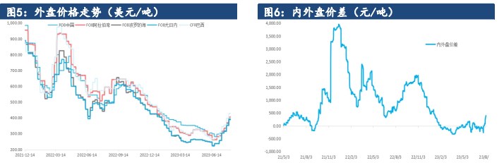 关联品种尿素所属公司:建信期货