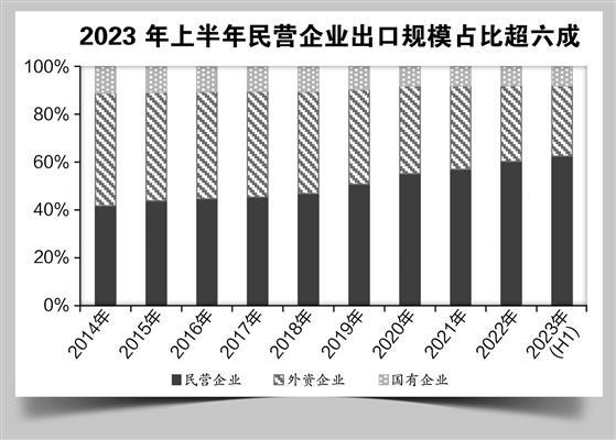 券商践行使命踊跃建言多举措助力民营经济发展
