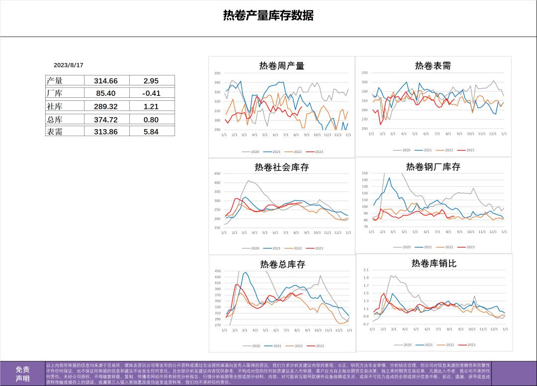 煤焦钢矿多空预期故事集合集--多空逻辑、观点整合总结