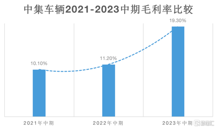 （資料來源：公司財報）