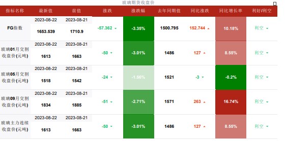 关联品种玻璃所属公司:华融融达期货