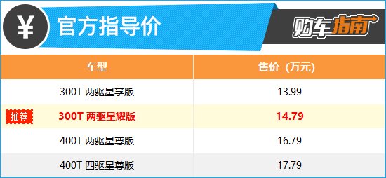 上述厂家指导价仅代表2023年8月1日的价格，如有变动请以官网为准
