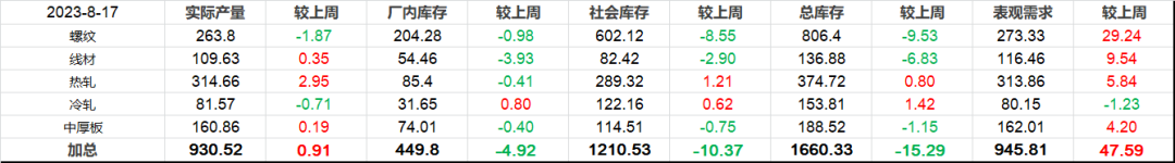 煤焦钢矿多空预期故事集合集--多空逻辑、观点整合总结